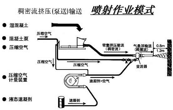 混凝土濕噴機械手噴射作業原理圖.jpg